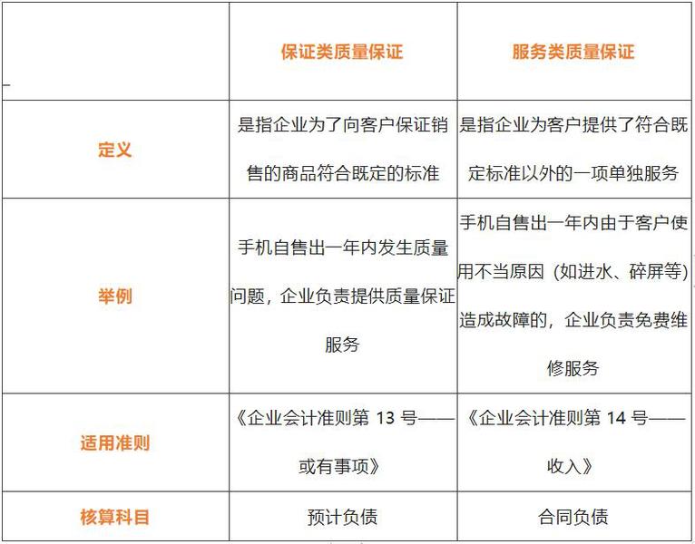 預(yù)計負(fù)債和合同負(fù)債有啥區(qū)別？