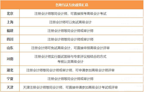 注冊(cè)會(huì)計(jì)師福利政策