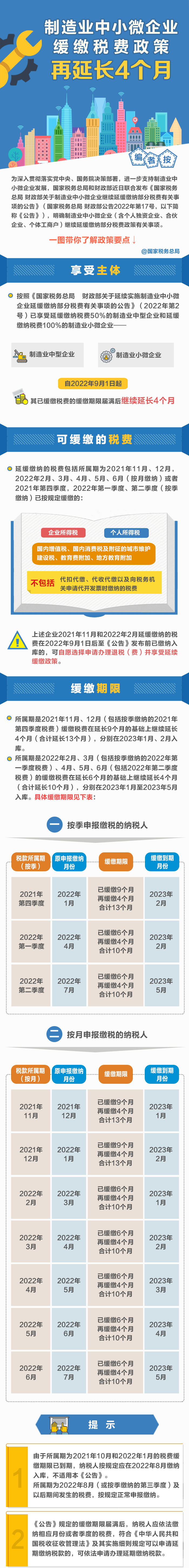 @制造業(yè)中小微企業(yè)：緩繳稅費(fèi)政策再延長！一圖讀懂政策要點(diǎn)