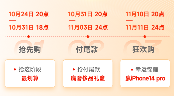 活動(dòng)流程