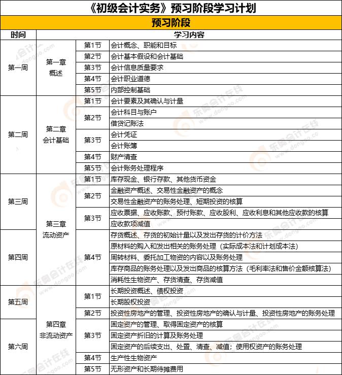 《初級會計實務(wù)》預(yù)習(xí)階段學(xué)習(xí)計劃