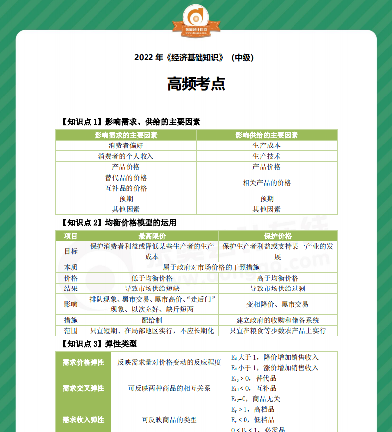 2022年中級經(jīng)濟(jì)師《經(jīng)濟(jì)基礎(chǔ)》高頻考點(diǎn)