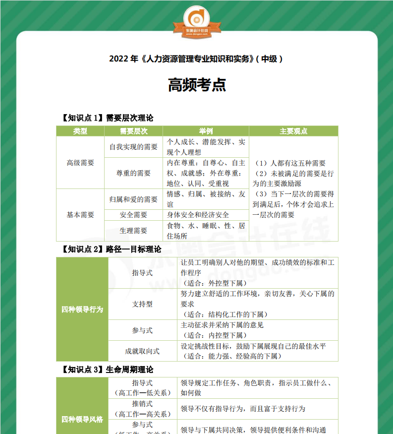 2022年中級經(jīng)濟(jì)師《人力資源》高頻考點(diǎn)