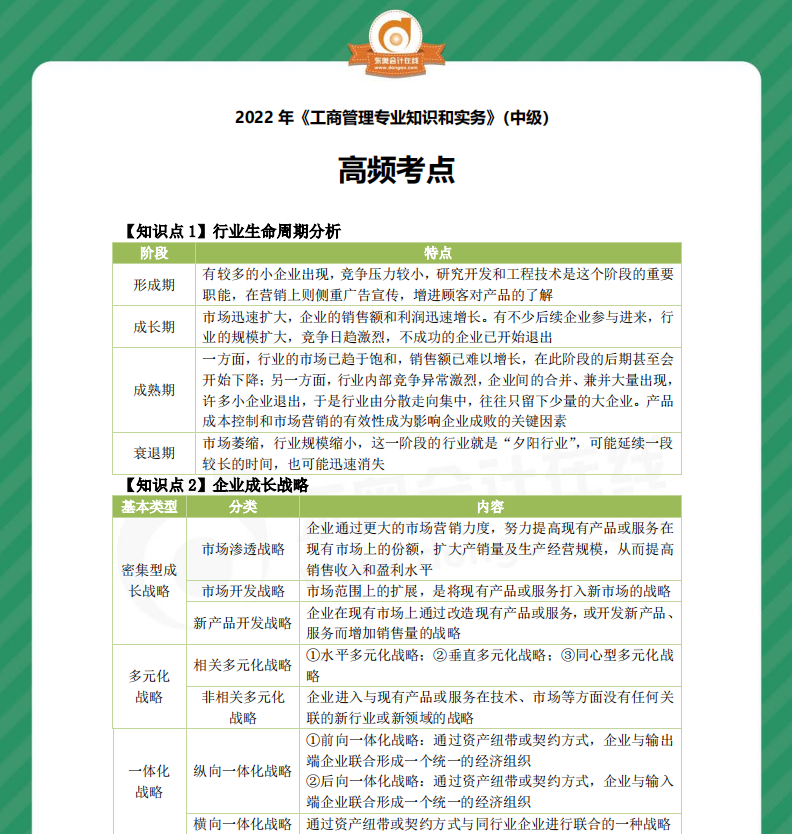 2022年中級經(jīng)濟(jì)師《工商管理》高頻考點(diǎn)