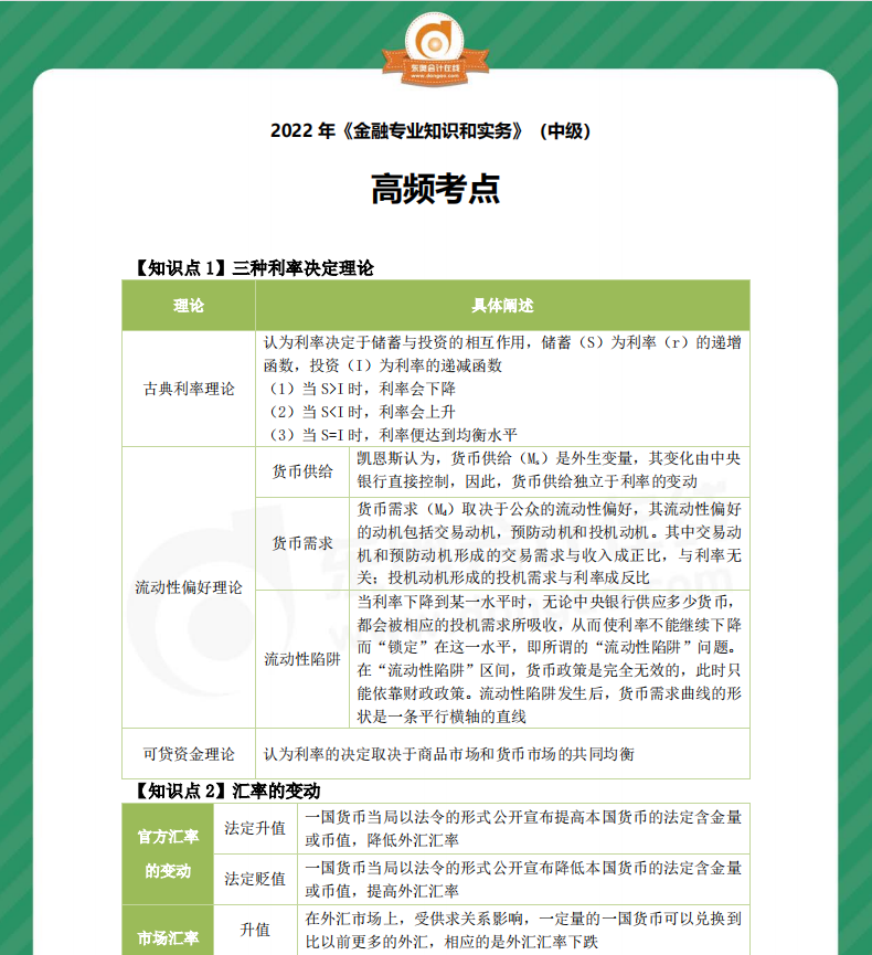 2022年中級經(jīng)濟(jì)師《金融》高頻考點(diǎn)
