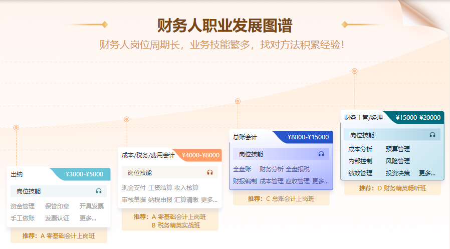 財務(wù)主管不是夢？各大實操技能等你來學！