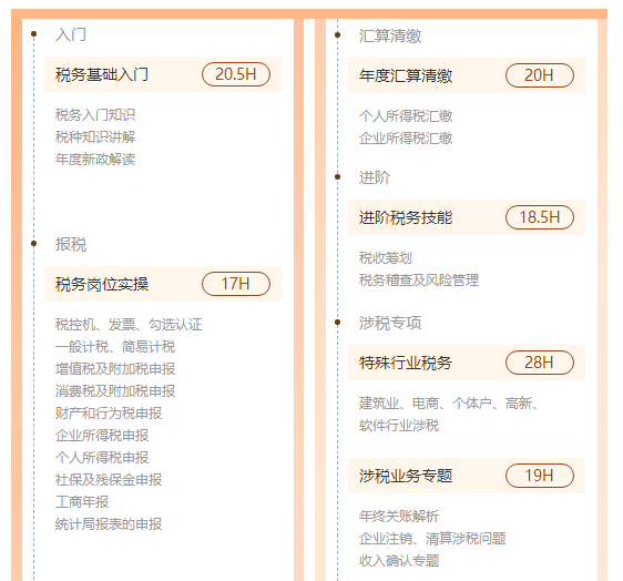 2023年財稅實操課程