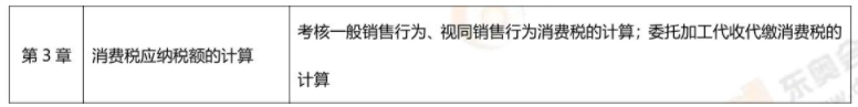 主觀題