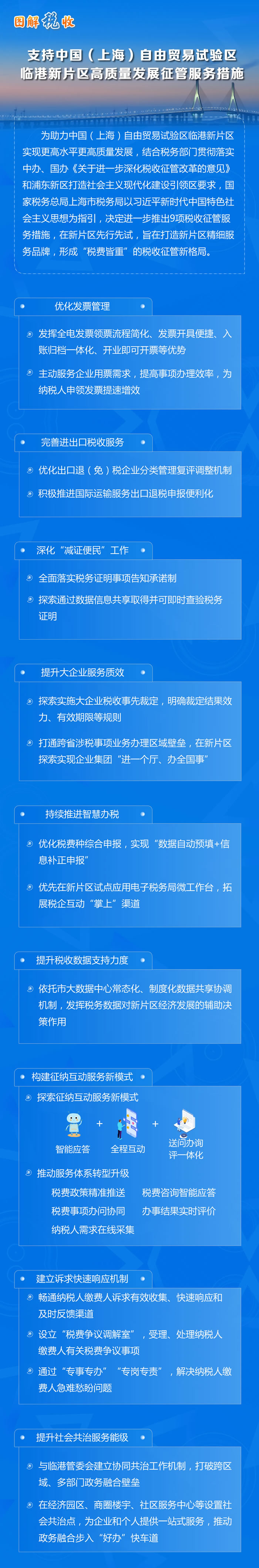 圖解稅收：支持上海自由貿(mào)易試驗區(qū)臨港新片區(qū)高質(zhì)量發(fā)展征管服務措施