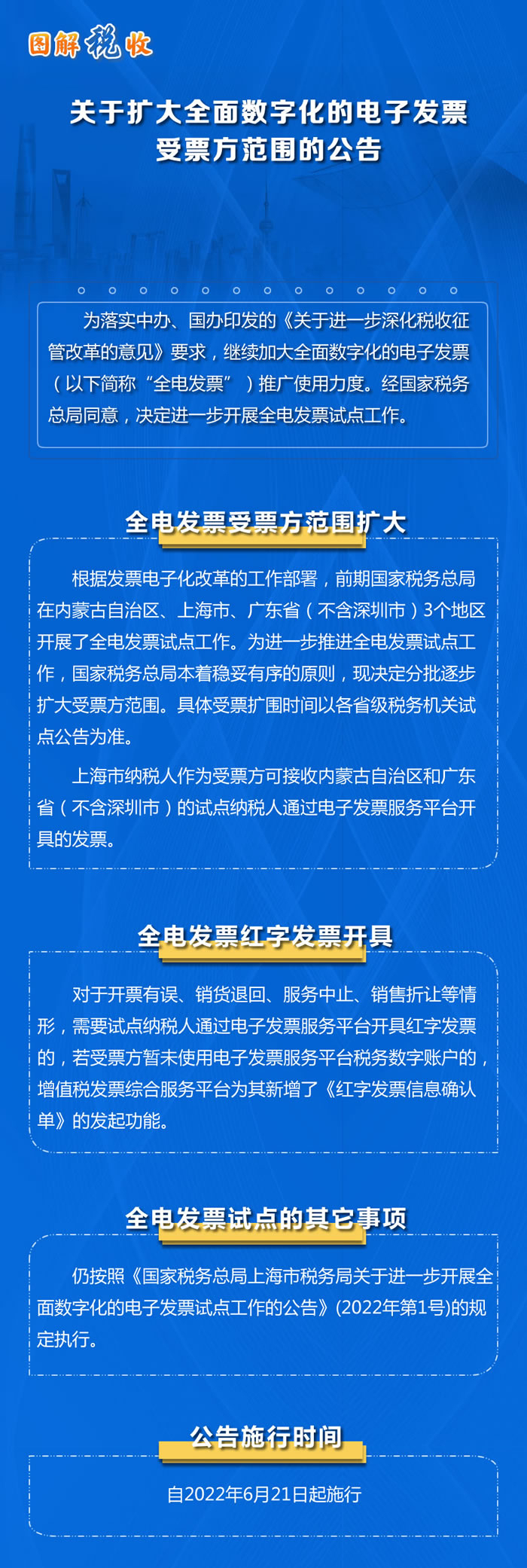 圖解稅收：關于擴大全面數(shù)字化的電子發(fā)票受票方范圍的公告