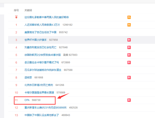 2022年注會成績公布啦，還有這些事你不知道