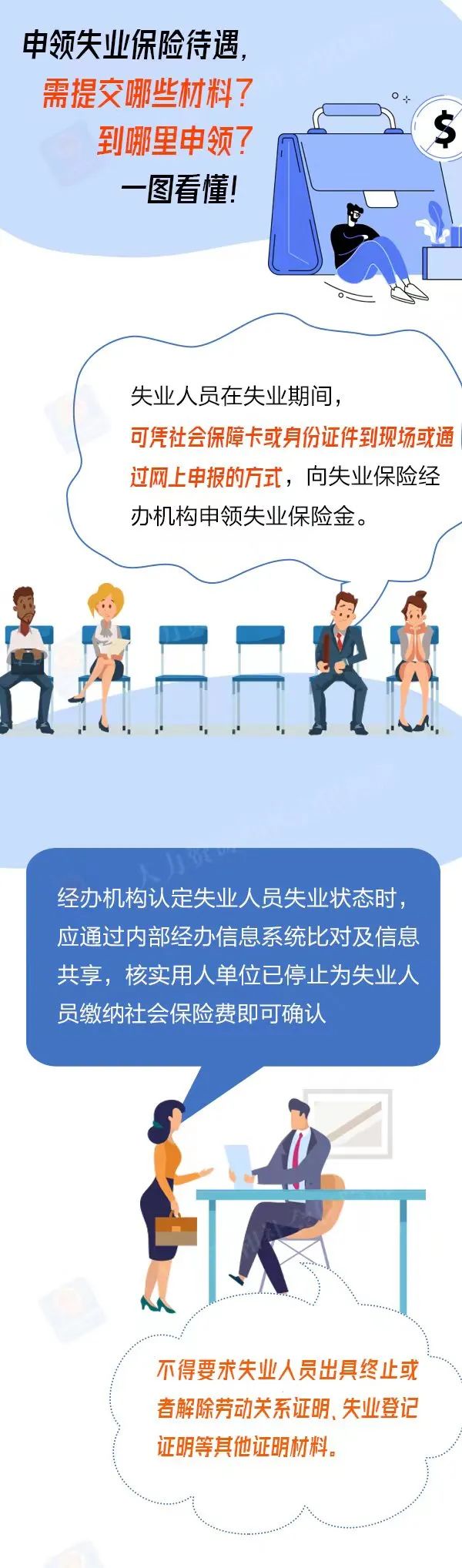 失業(yè)保險領取圖解