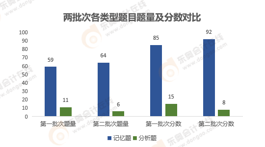 《經濟法》考試題目性質分析