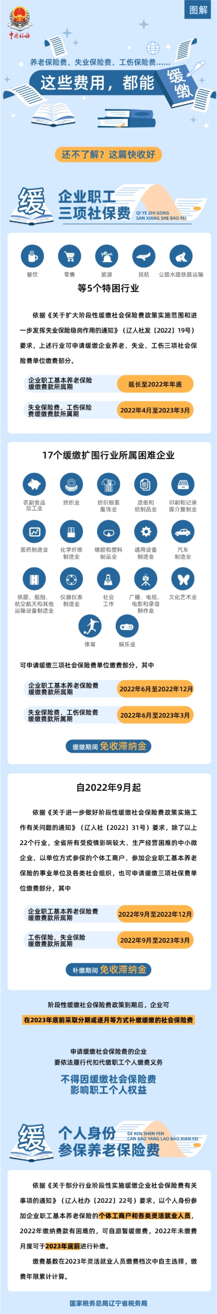 圖解：這些費(fèi)用，都能緩繳！