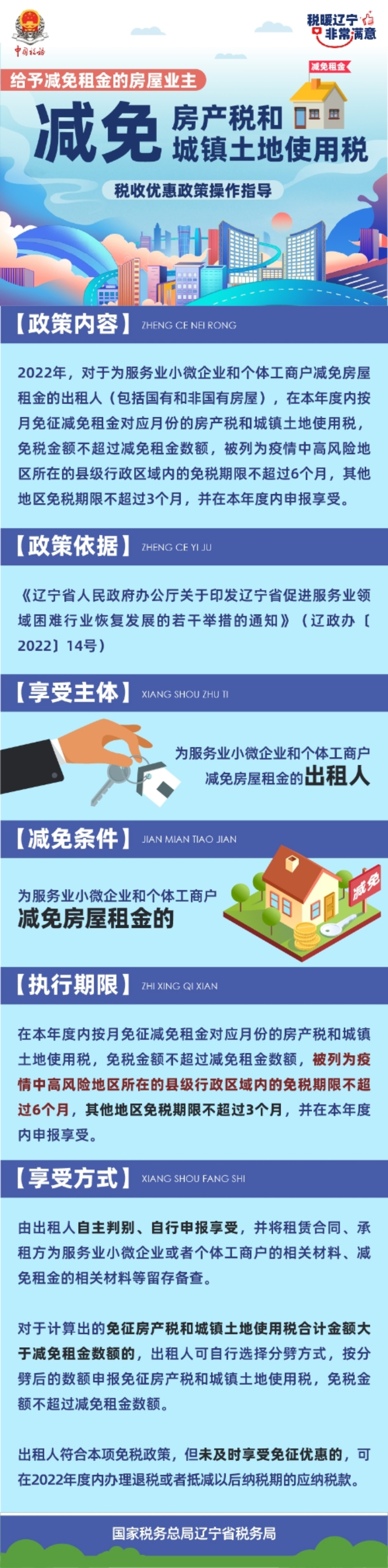圖解：減免房產(chǎn)稅和城鎮(zhèn)土地使用稅稅收優(yōu)惠政策