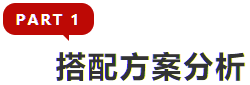 注會(huì)科目搭配分析