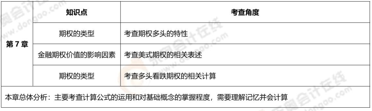 第七章考核內(nèi)容