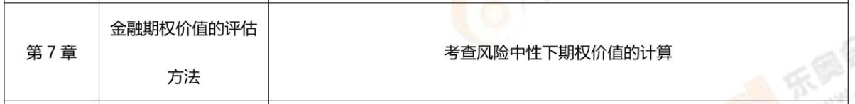 第七章考核內(nèi)容