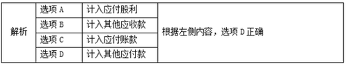 初級會計實務(wù)