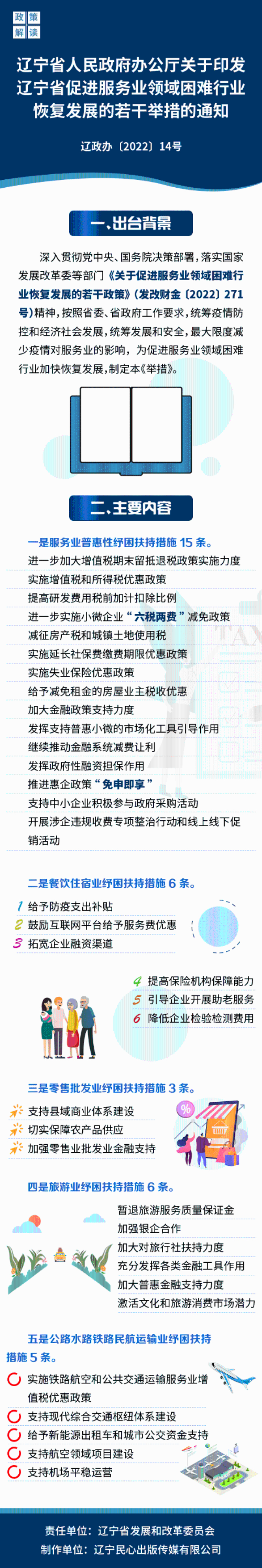 圖解《遼寧省促進服務(wù)業(yè)領(lǐng)域困難行業(yè)恢復(fù)發(fā)展的若干舉措》
