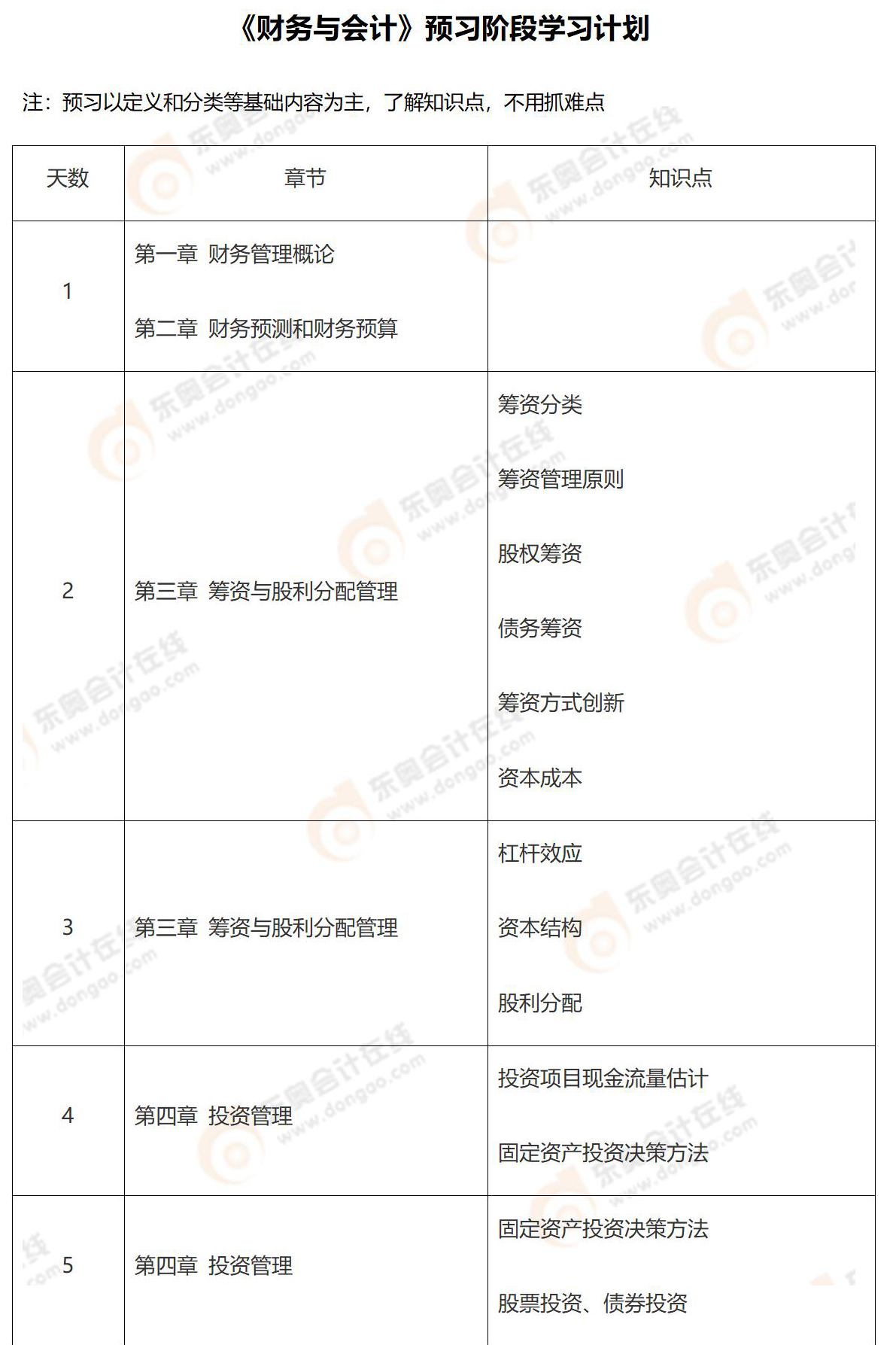 2023《財務(wù)與會計》預(yù)習(xí)階段學(xué)習(xí)計劃
