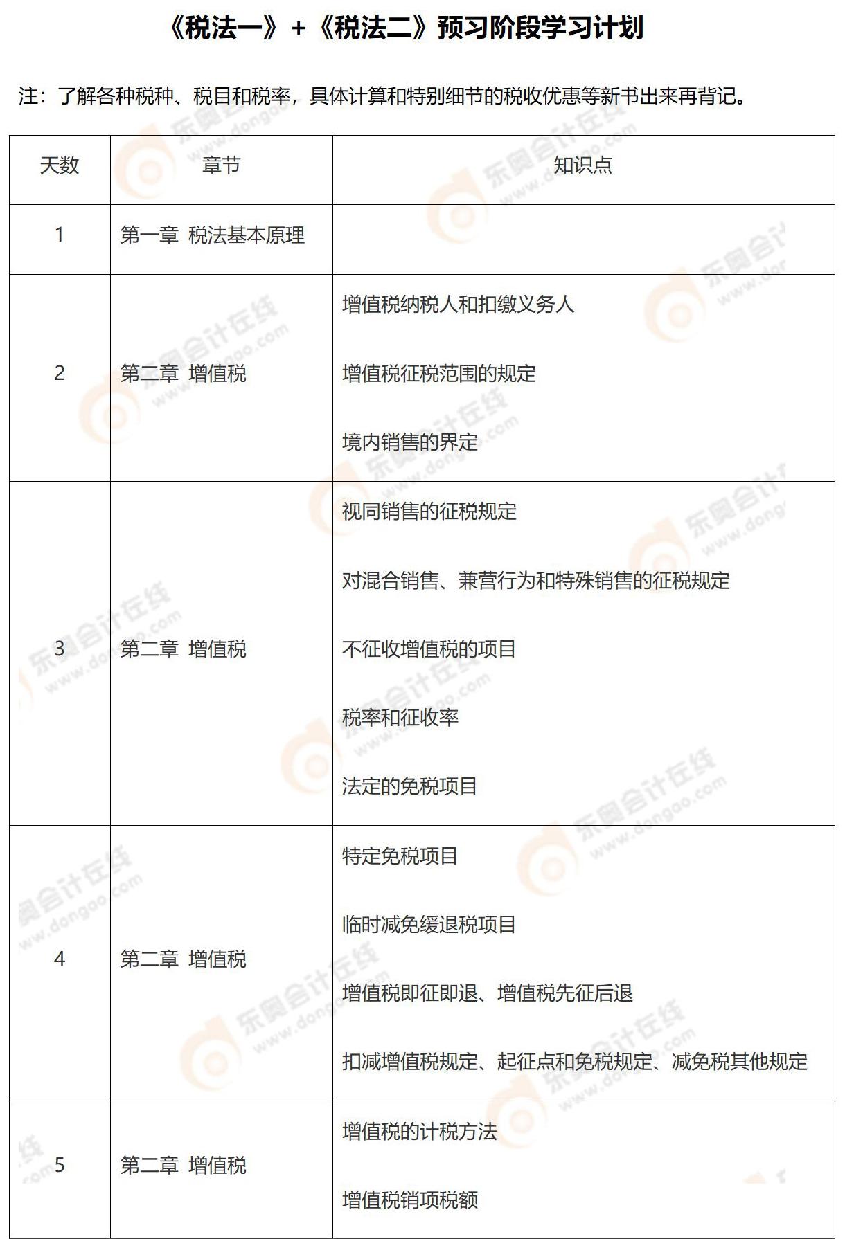 2023《稅法一》+《稅法二》預(yù)習(xí)階段計劃