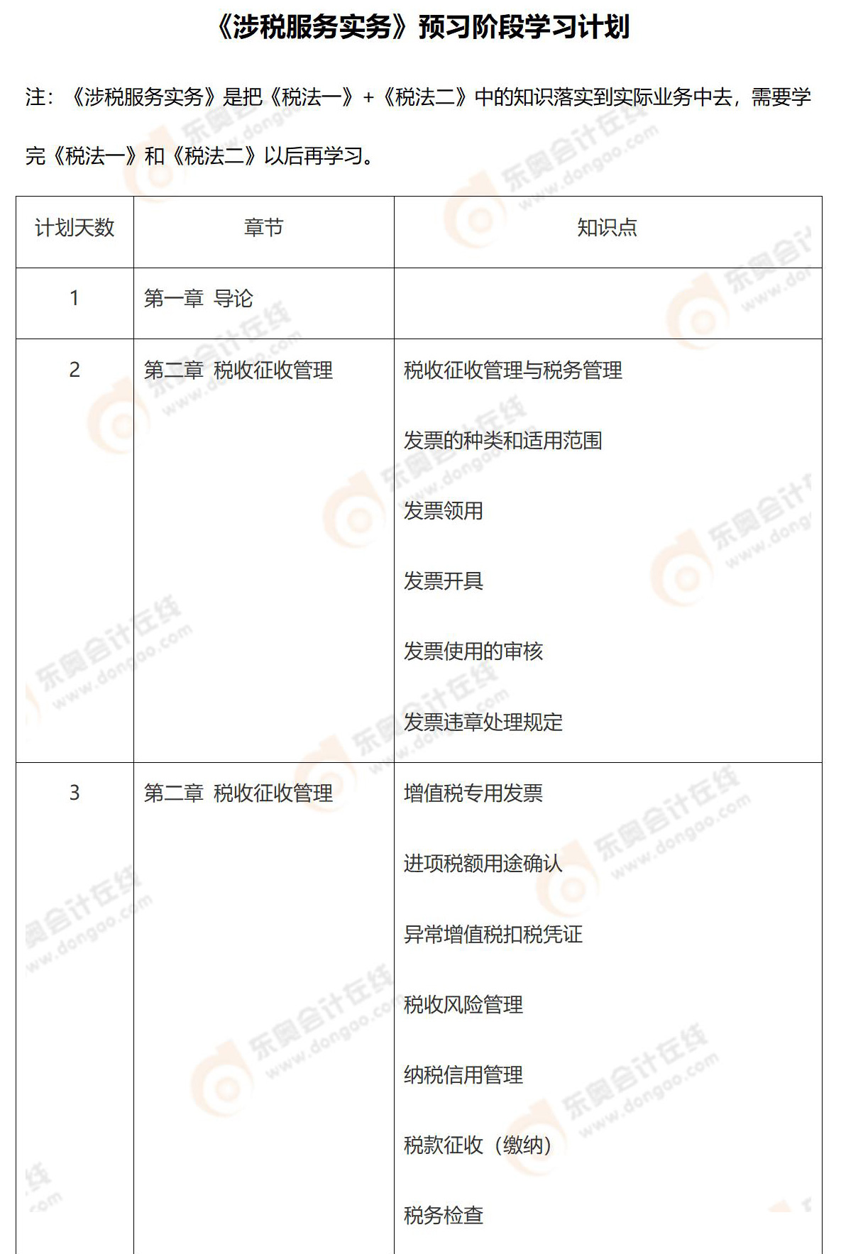 2023《涉稅服務(wù)實務(wù)》預(yù)習(xí)階段學(xué)習(xí)計劃