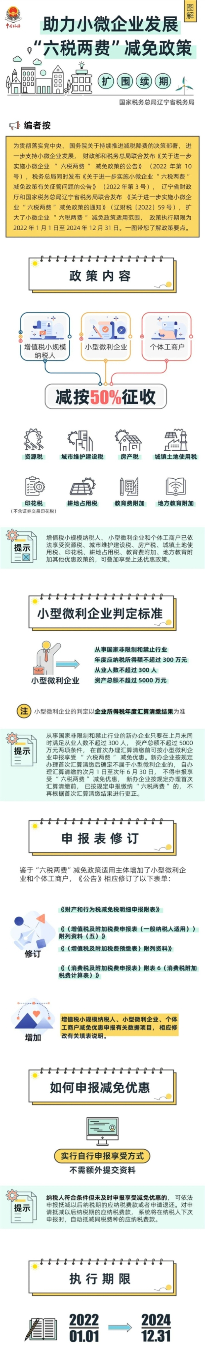 圖解：助力小微企業(yè)發(fā)展“六稅兩費(fèi)”減免政策