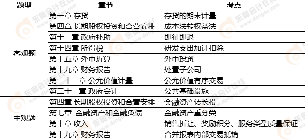 中級會計延考《中級會計實務(wù)》第一批次考點整理