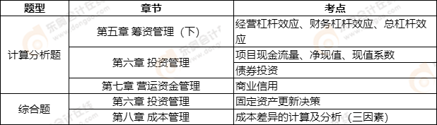 中級會計延考《財務管理》第二批次考點整理