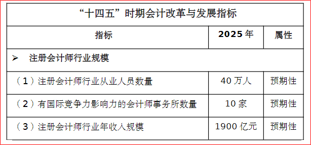 《會計改革與發(fā)展“十四五”規(guī)劃綱要》截圖