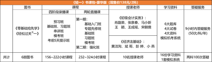 初級(jí)會(huì)計(jì)輔導(dǎo)課程