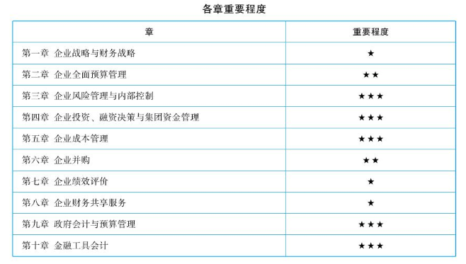 章節(jié)
