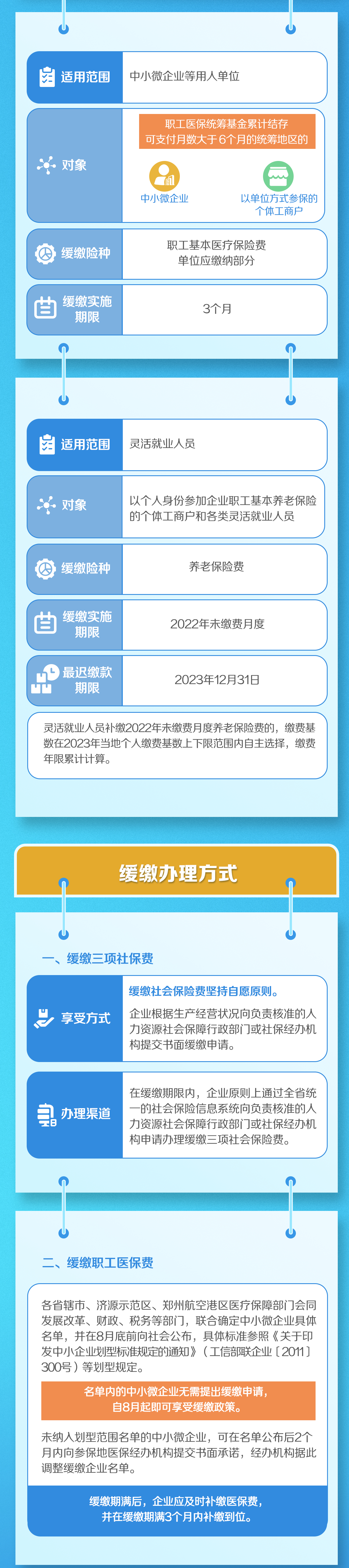 社保費政策