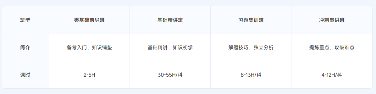 ACCA雙十二活動限時返場！購全科套餐享高額獎學金！