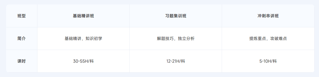 ACCA雙十二活動限時返場！購全科套餐享高額獎學金！