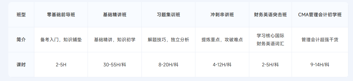 ACCA雙十二活動限時返場！購全科套餐享高額獎學金！
