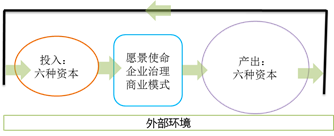 IR中的價(jià)值創(chuàng)造過程