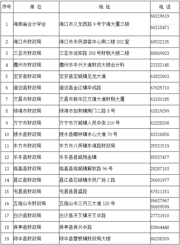 初級(jí)會(huì)計(jì)證書領(lǐng)取通知