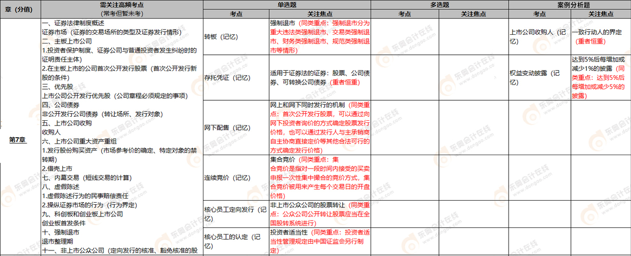 注會經(jīng)濟(jì)法第七章考點