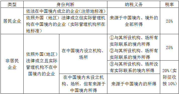 初級會計考試