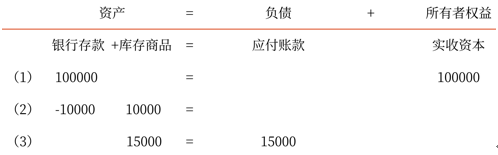 初級會計職稱