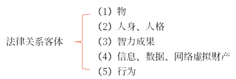 初級(jí)會(huì)計(jì)考試