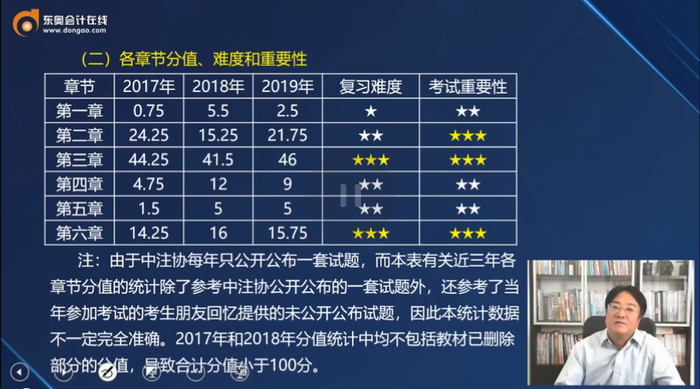 精研考試內容，幫學員掌舵《戰(zhàn)略》