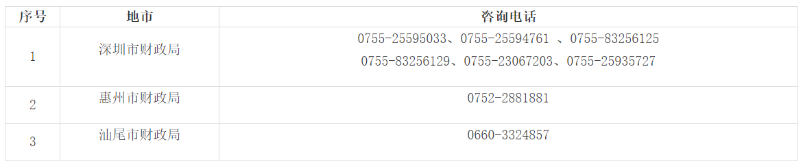 會計資格考試管理機(jī)構(gòu)聯(lián)系方式