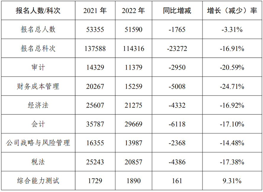 數(shù)據(jù)分析報(bào)告1
