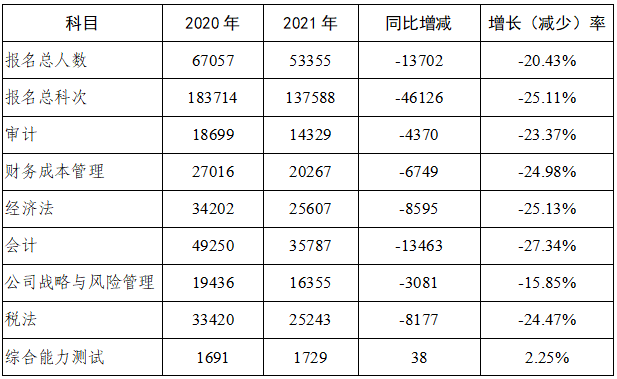 數(shù)據(jù)分析報(bào)告2
