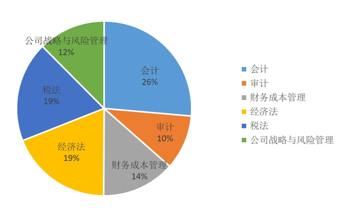 數(shù)據(jù)分析報(bào)告3