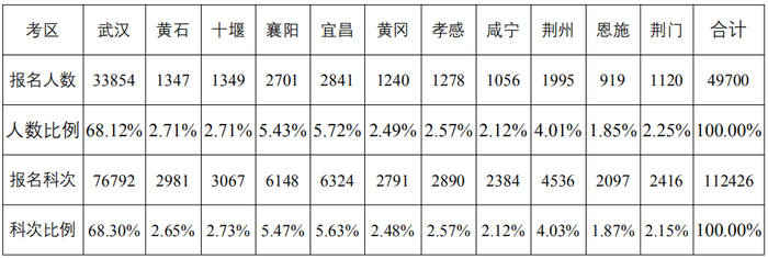 數(shù)據(jù)分析報(bào)告4
