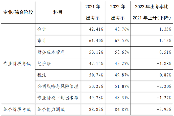 數(shù)據(jù)分析報(bào)告8